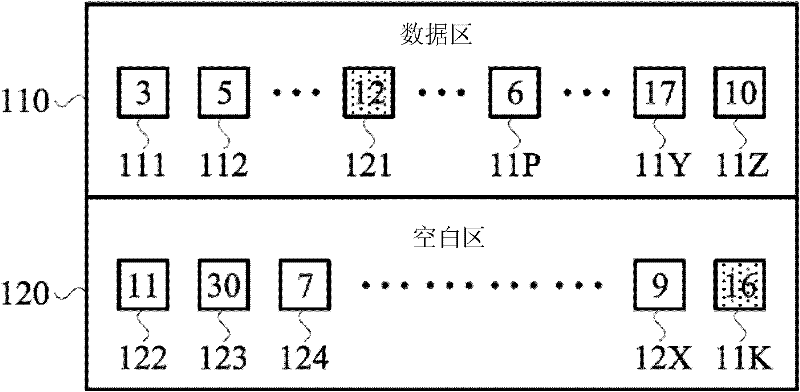 Data input method for memory and data storage device