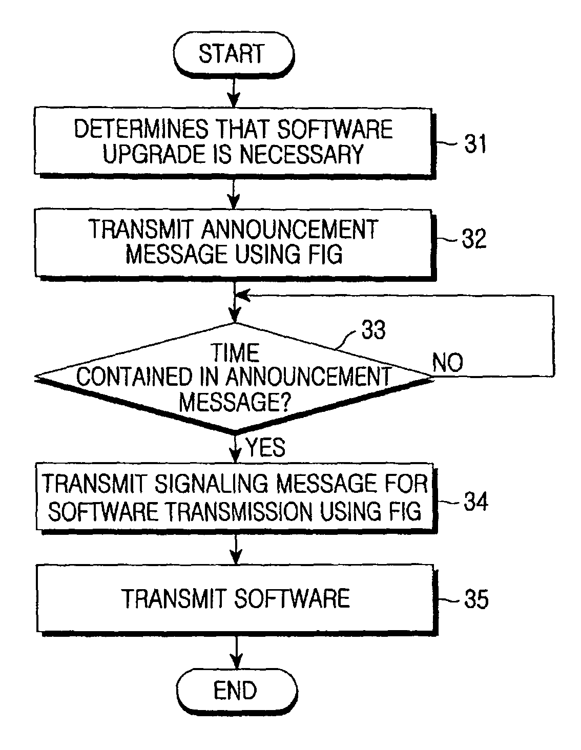 Method of upgrading software through download in T-DMB terminal