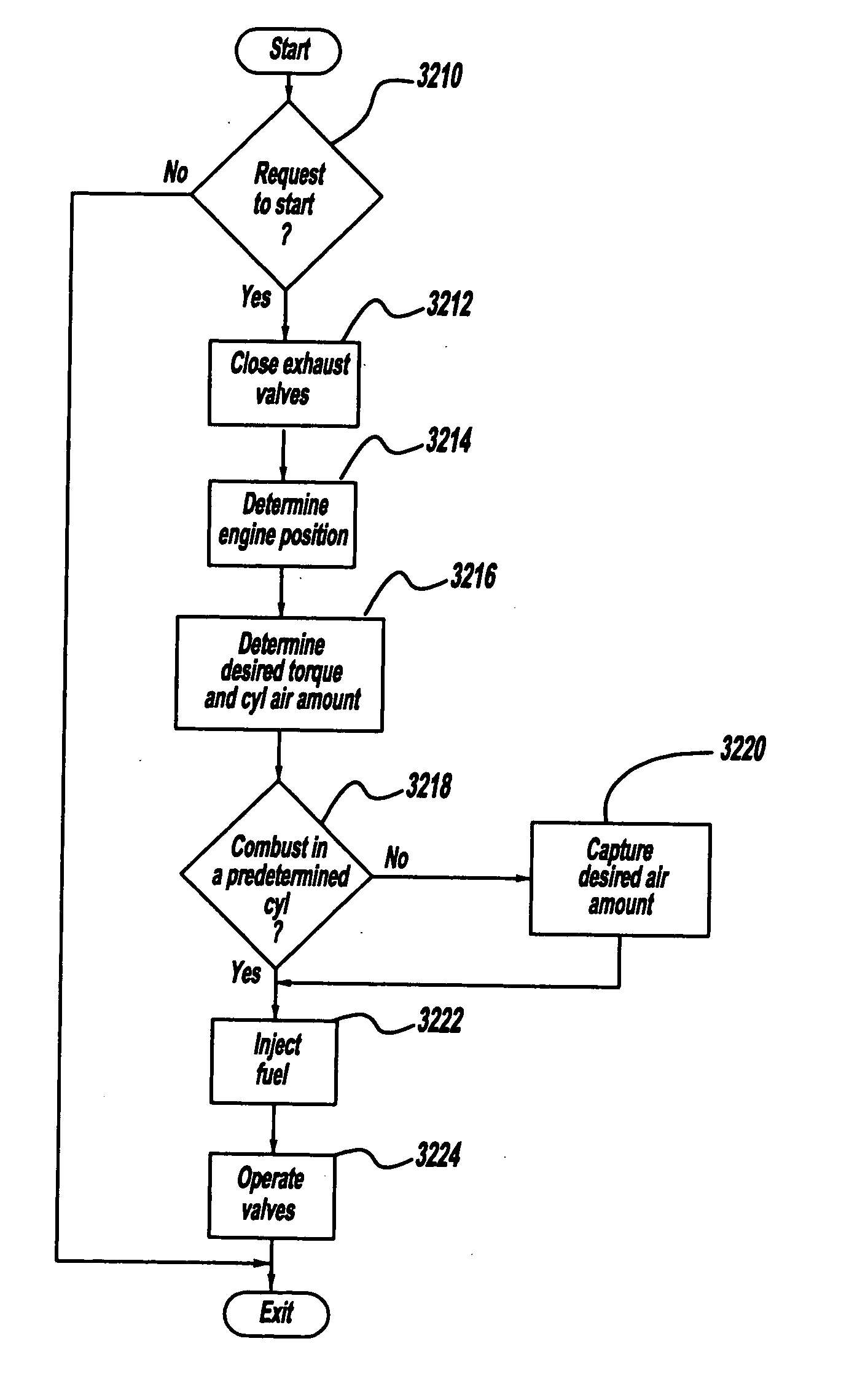 Starting an engine with electromechanical valves