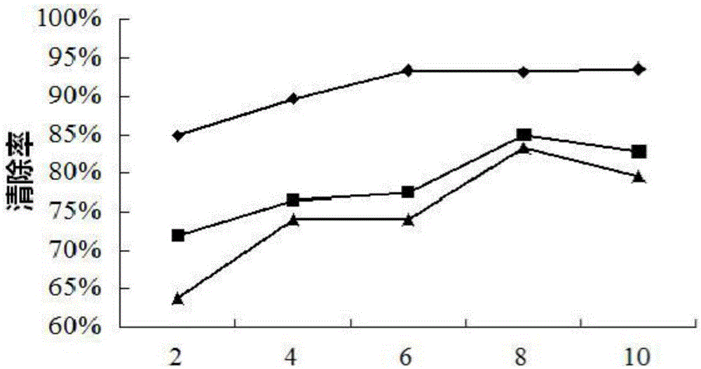 Preparation method and application of pelodiscus sinensis collagen peptide