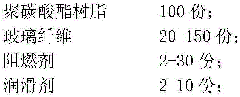 Glass fiber reinforced polycarbonate composite material with flame-retarding mobility and thermal endurance, and product thereof