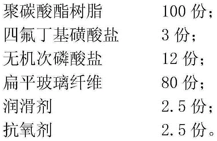 Glass fiber reinforced polycarbonate composite material with flame-retarding mobility and thermal endurance, and product thereof