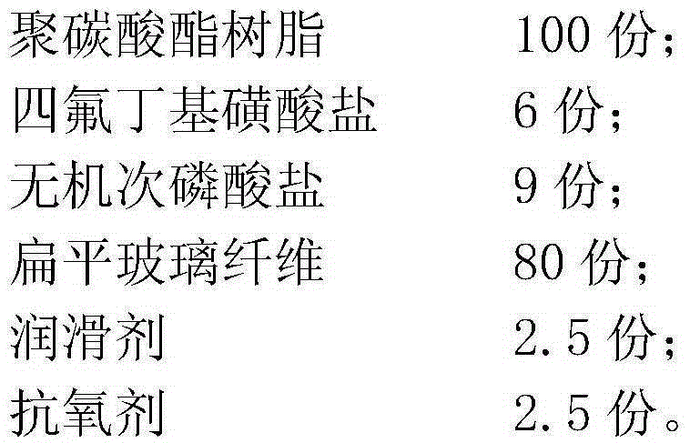 Glass fiber reinforced polycarbonate composite material with flame-retarding mobility and thermal endurance, and product thereof