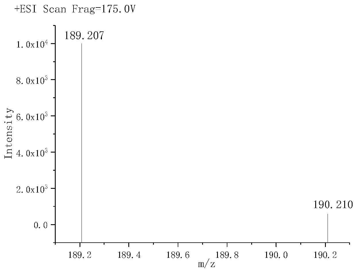 A shale intercalation inhibitor prepared from branched tertiary amine type polyamine with ultralow molecular weight