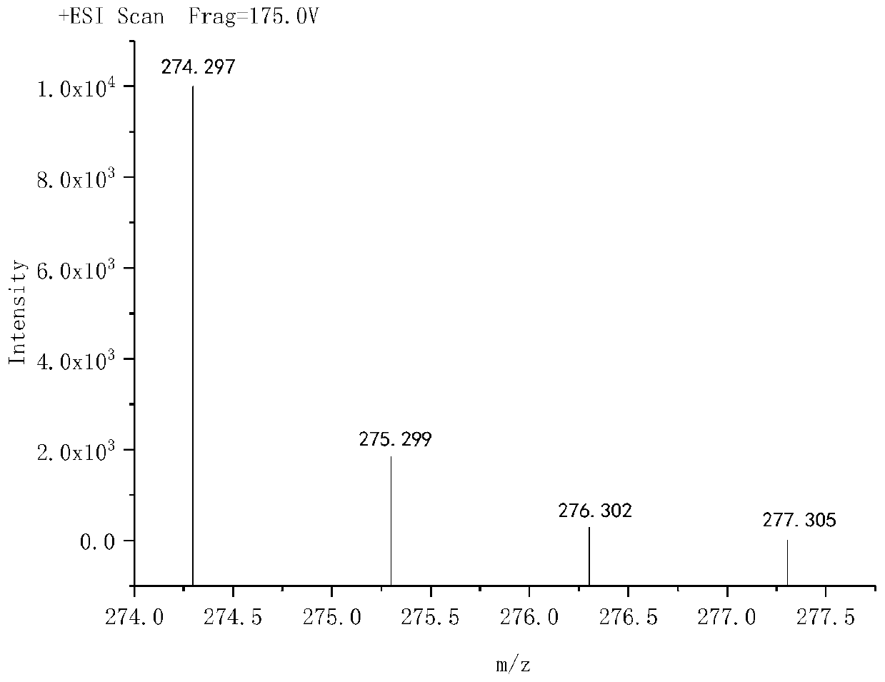 A shale intercalation inhibitor prepared from branched tertiary amine type polyamine with ultralow molecular weight