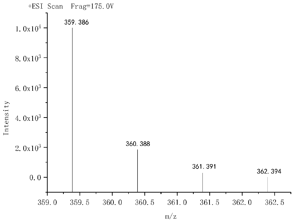 A shale intercalation inhibitor prepared from branched tertiary amine type polyamine with ultralow molecular weight