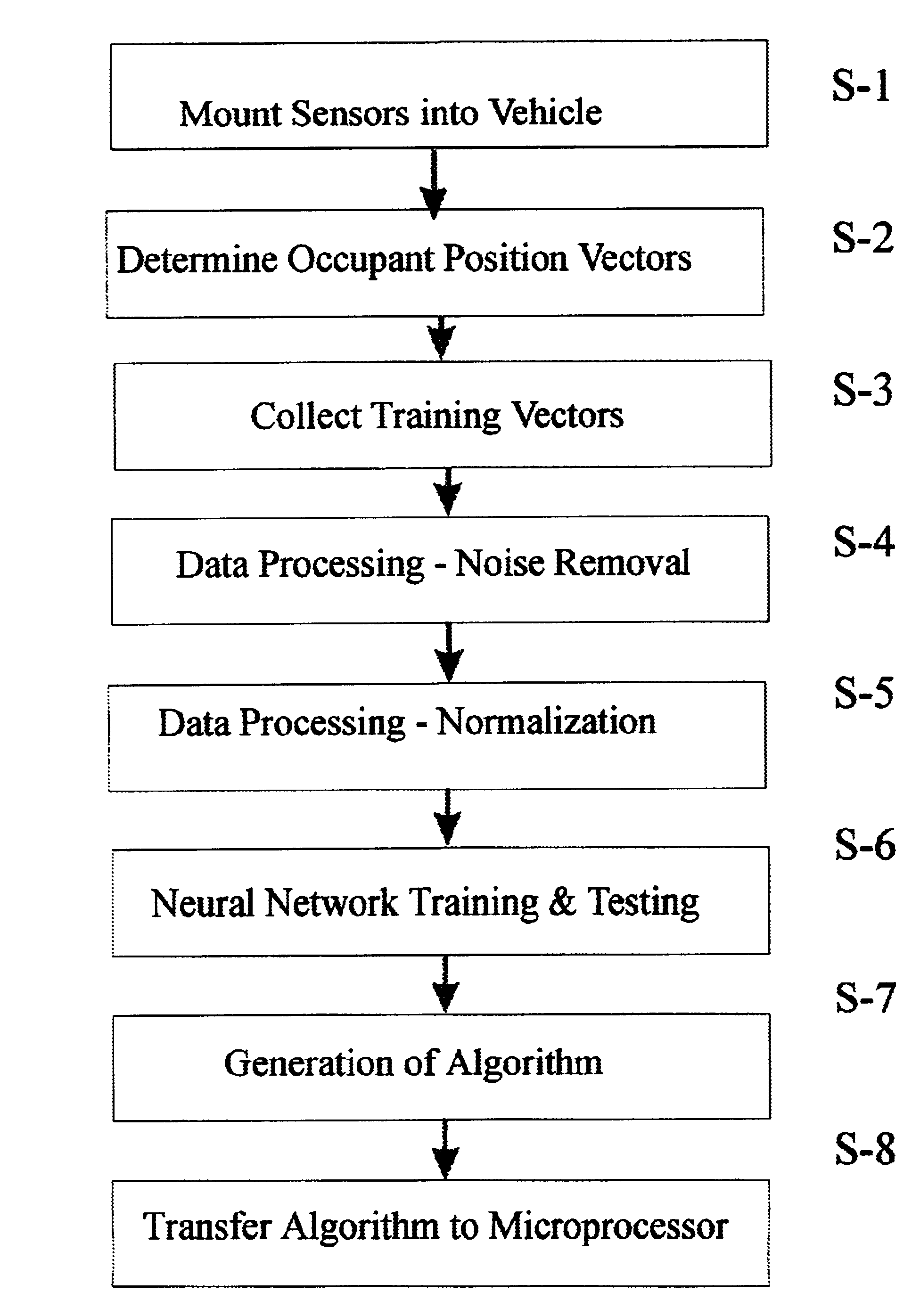 Apparatus and method for measuring weight of an occupying item of a seat