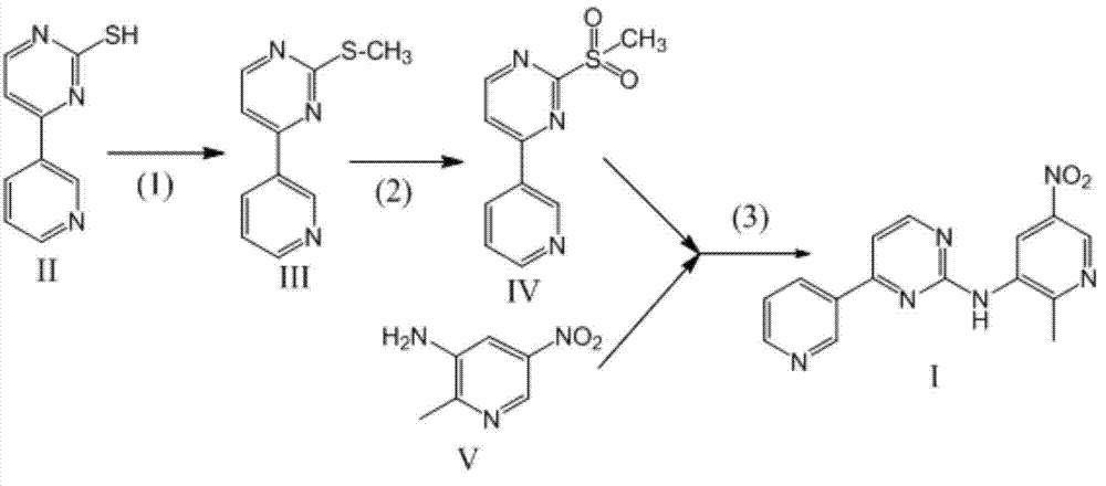 Method for synthesizing N-(5-nitryl-2-methyl pyridyl-3-)-4-(3-pyridyl)-2-pyrilamine and intermediate thereof