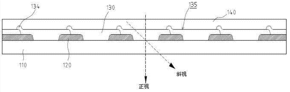 CF (Color Filter) substrate