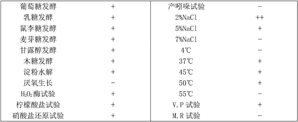 Method for increasing dissolved oxygen in gamma-polyglutamic acid fermenting liquid