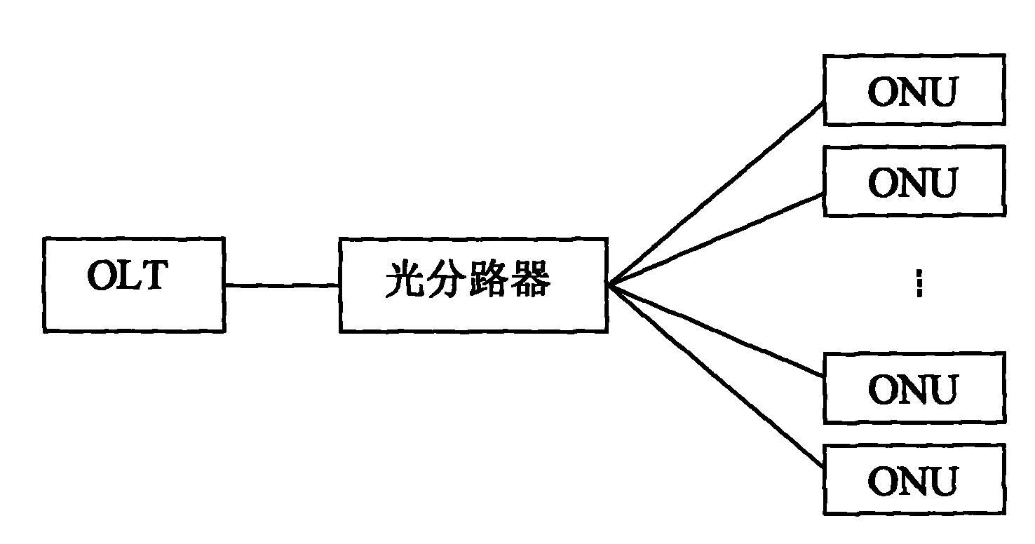 Method and system for performing ranging on optical network unit in passive optical network