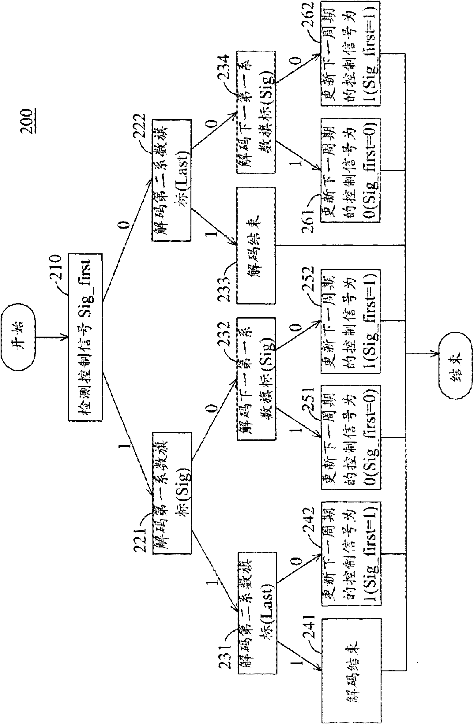 Cabac decoding unit and method