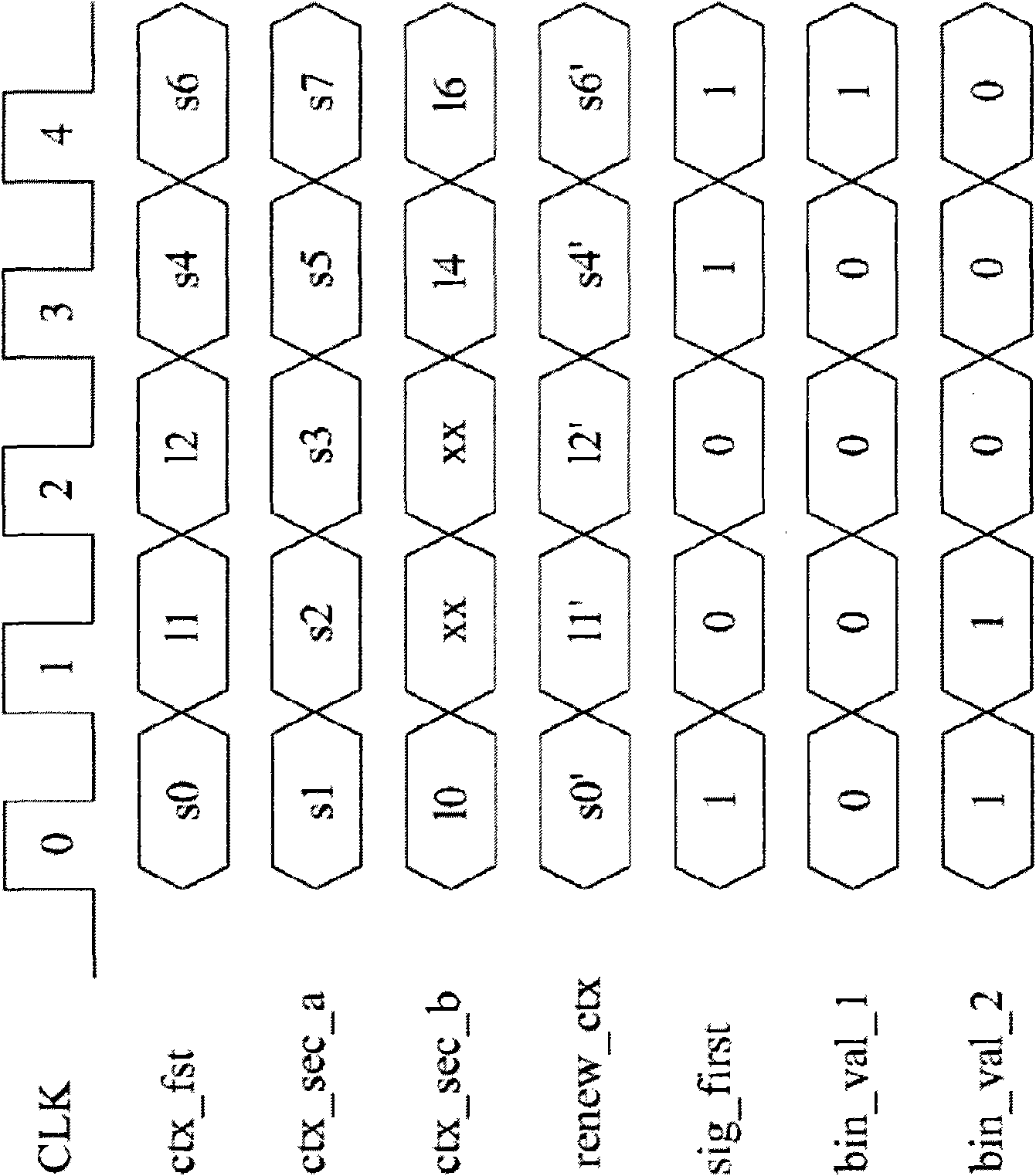 Cabac decoding unit and method