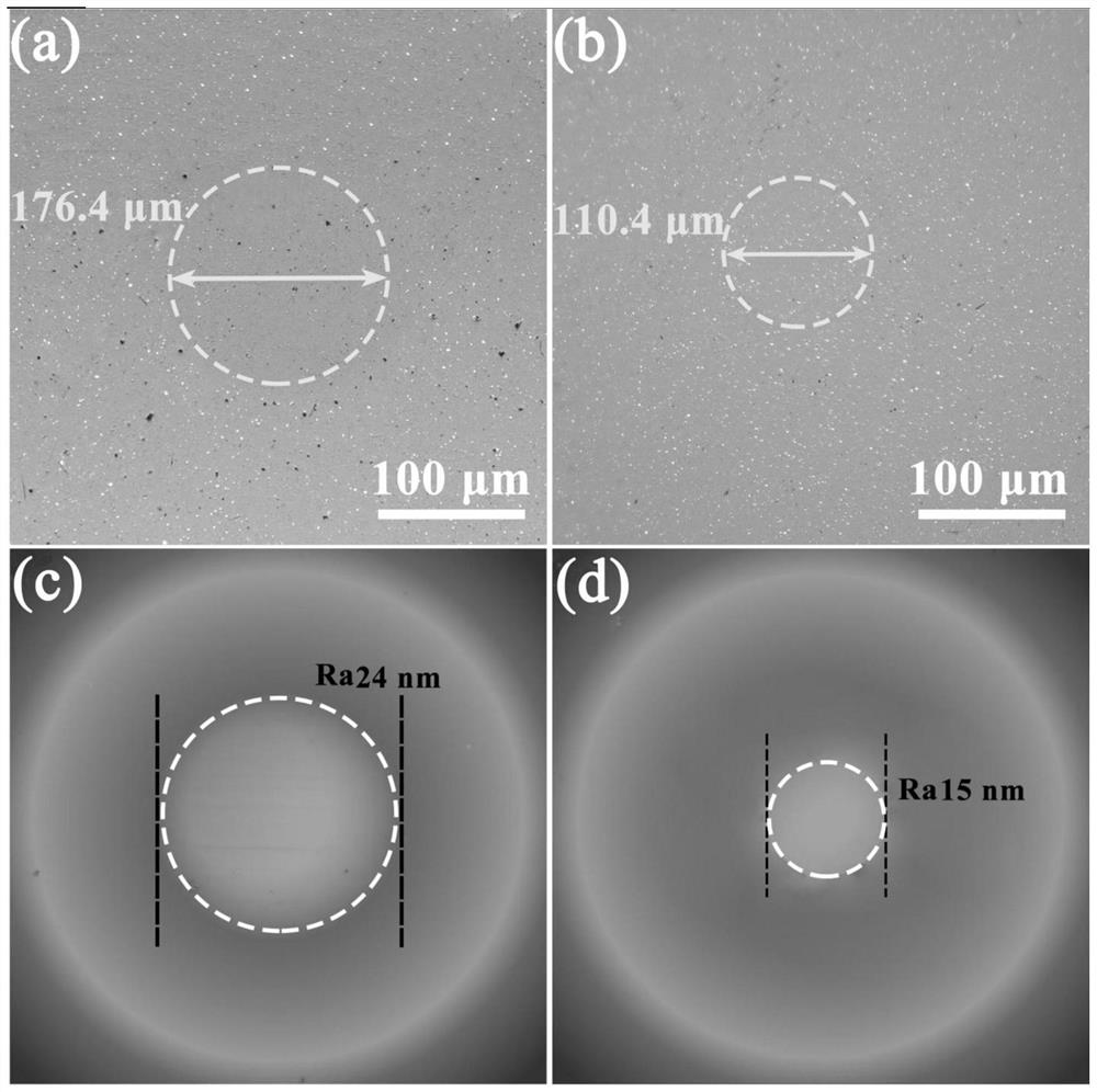 A kind of polyhydroxy functionalized ionic liquid lubricant and preparation method thereof