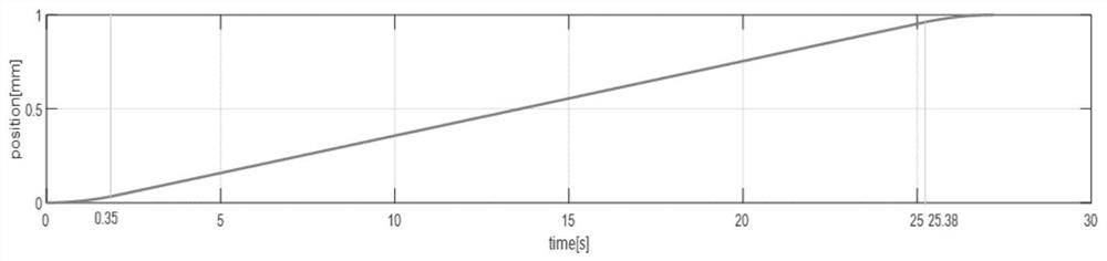 Robot NURBS track interpolation method