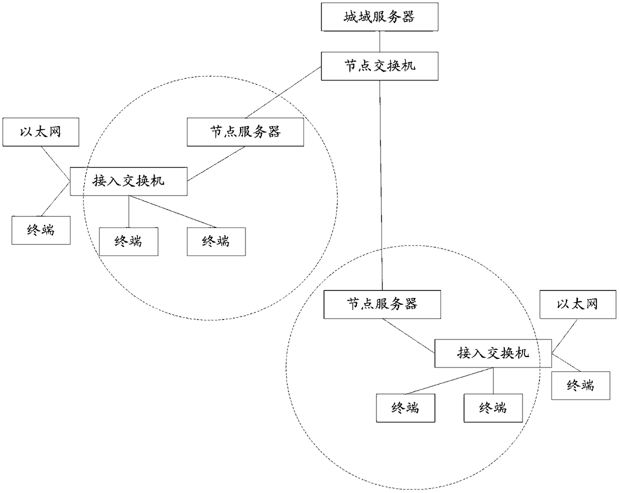 A method and device for data processing