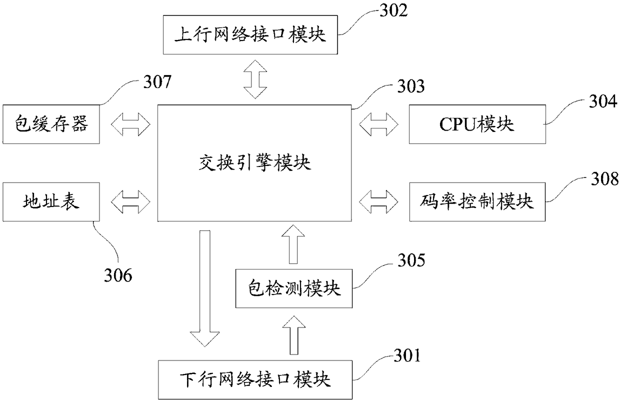 A method and device for data processing