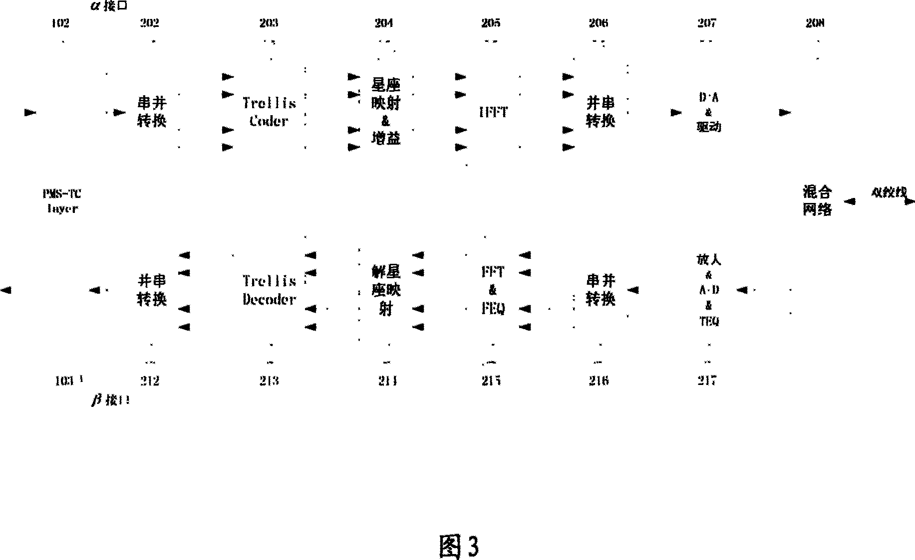 DSL signal transmitting system and method