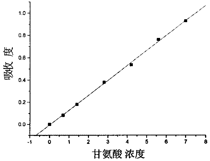 Quinoxalinone derivative with matrix metalloproteinase inhibitory activity and preparation method and application thereof