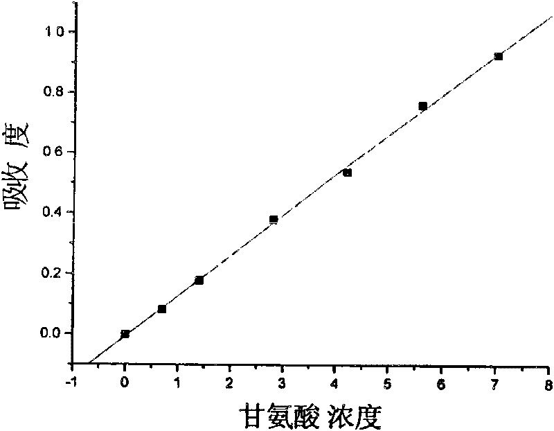 Quinoxalinone derivative with matrix metalloproteinase inhibitory activity and preparation method and application thereof