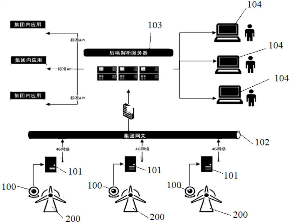 Method for Monitoring Clearance of Blade Tip Tower