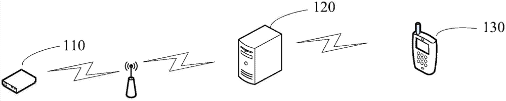 Remote blood pressure measuring system and implementation method thereof