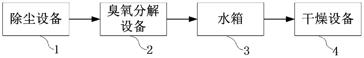 An air separation device for spray dryer