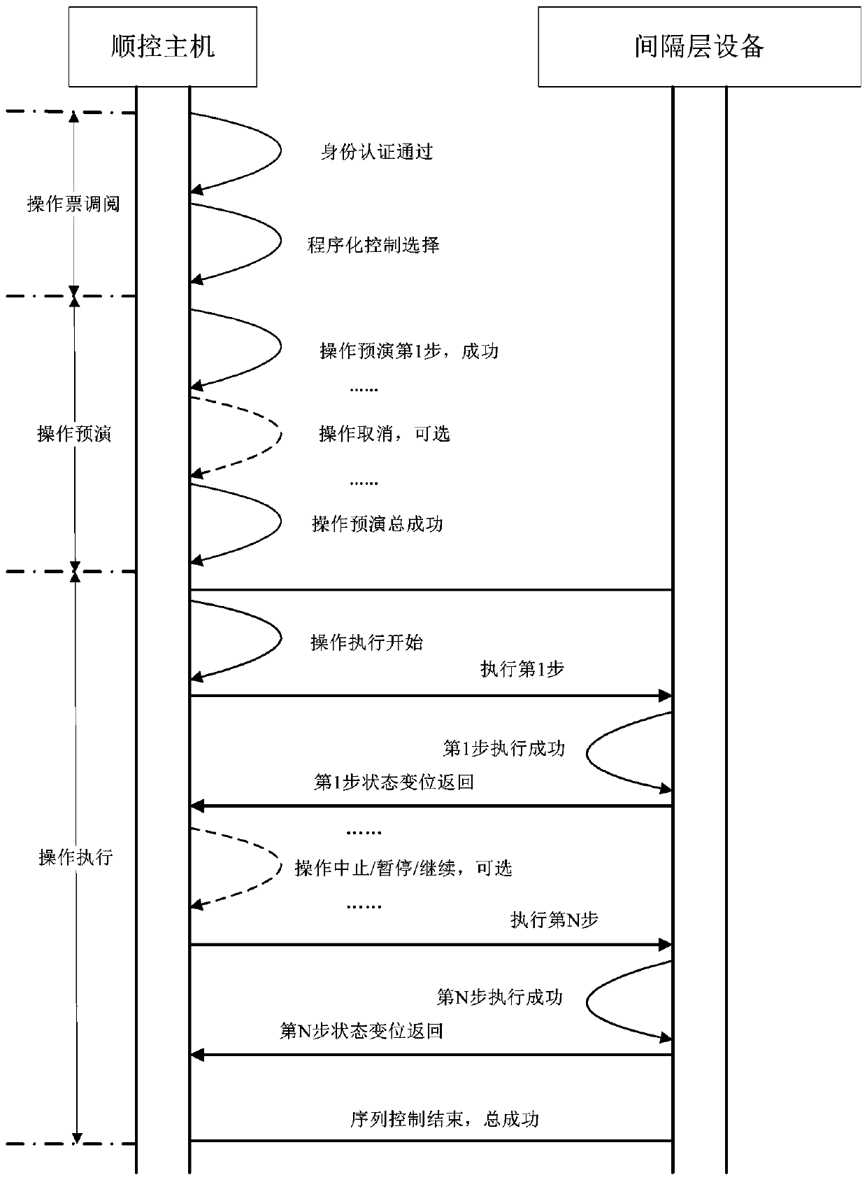 Intelligent inspection system and method for secondary equipment of 500kV transformer substation