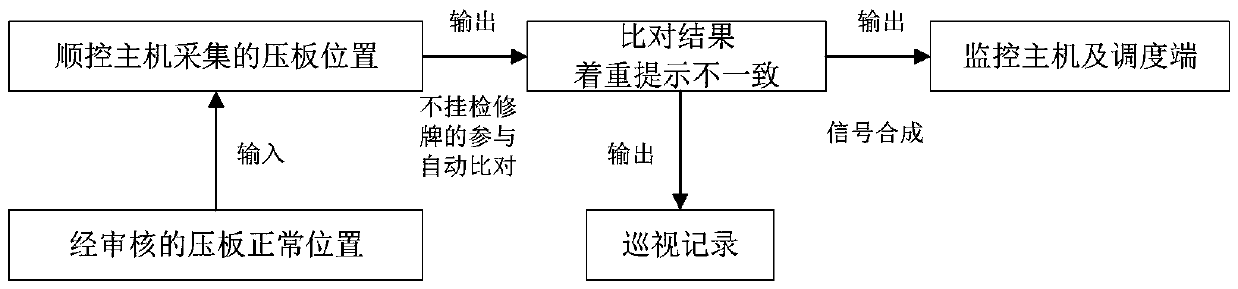 Intelligent inspection system and method for secondary equipment of 500kV transformer substation