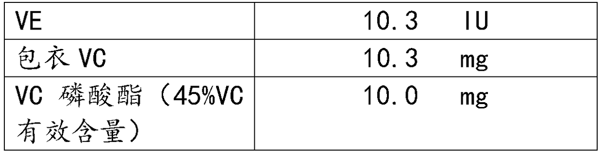 Vitamin supplement for non-human primates as well as preparation method and application of vitamin supplement