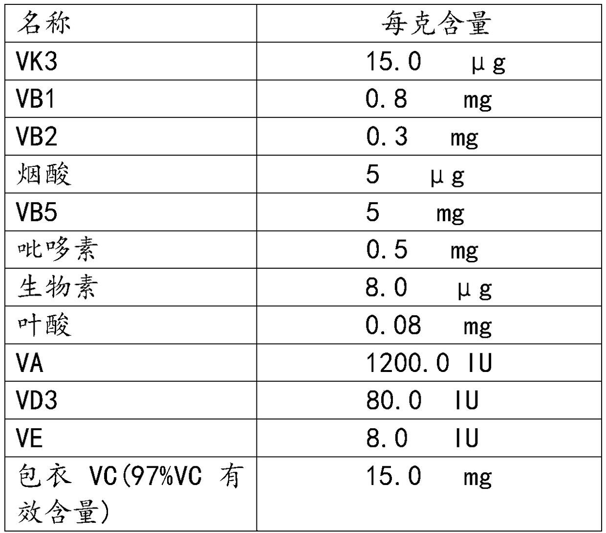 Vitamin supplement for non-human primates as well as preparation method and application of vitamin supplement