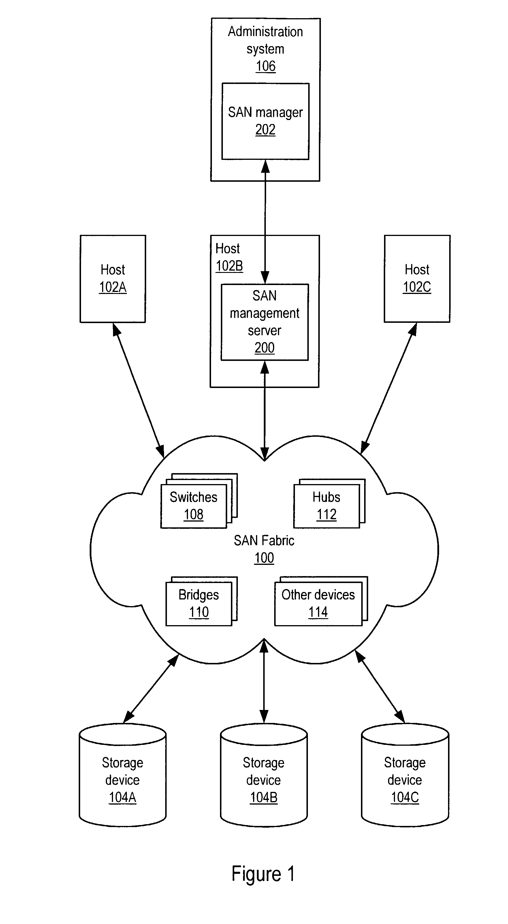 Transactional SAN management