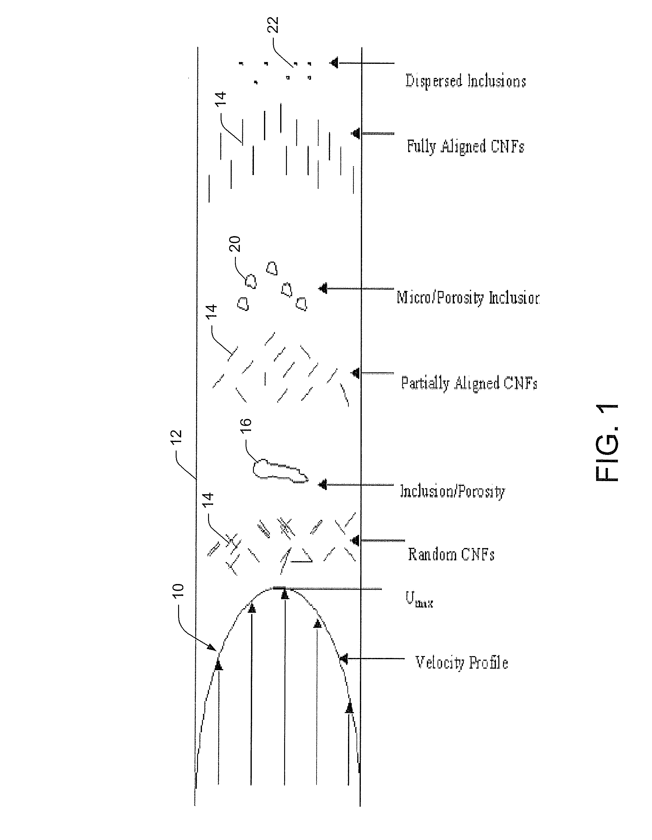 Nano-engineered ultra-conductive nanocomposite copper wire