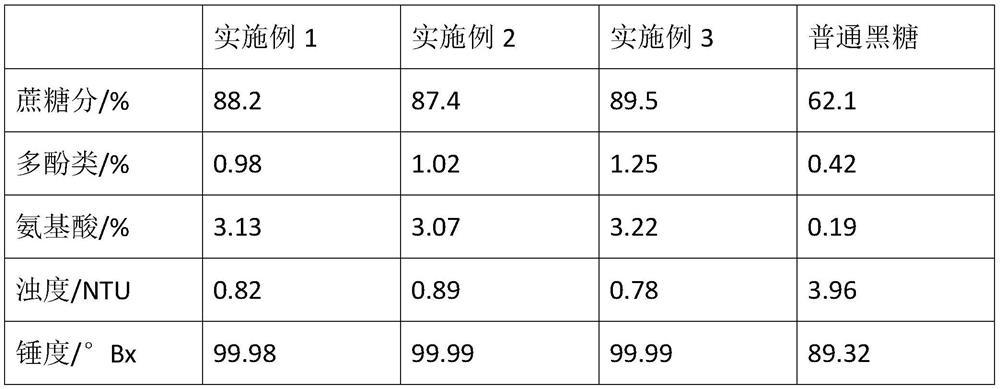 Selenium-rich brown sugar and preparation method thereof