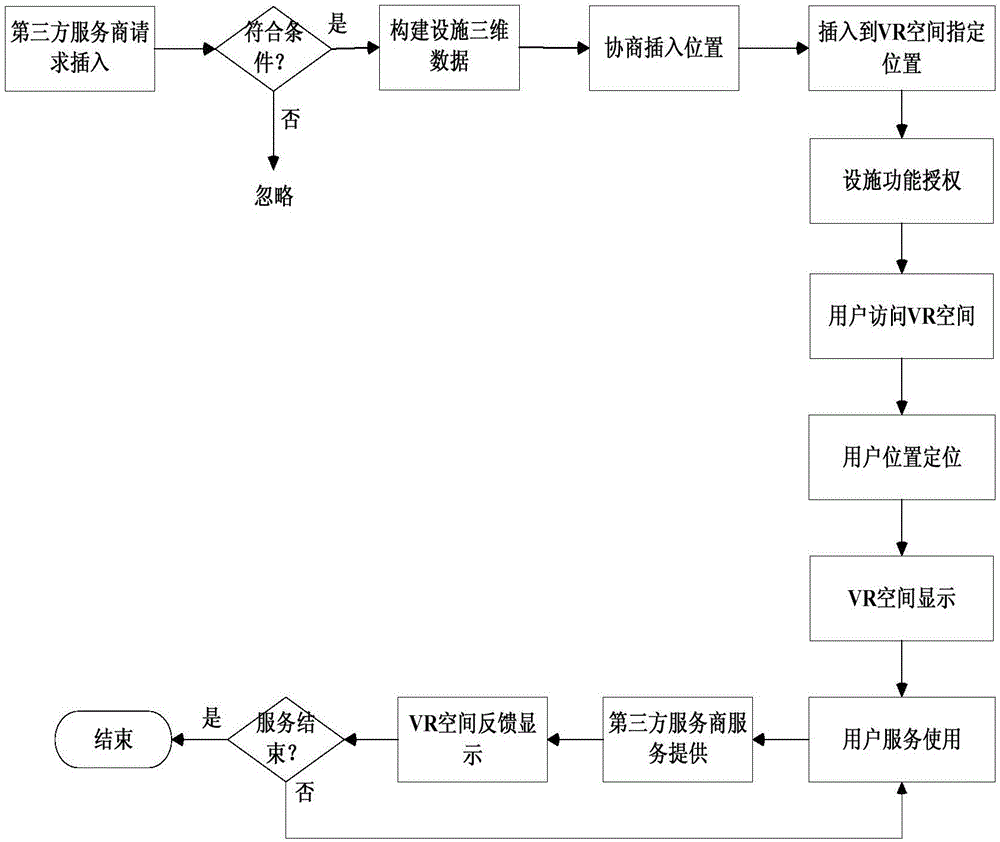 Implementation method of virtual infrastructure insertion customization based on optical label