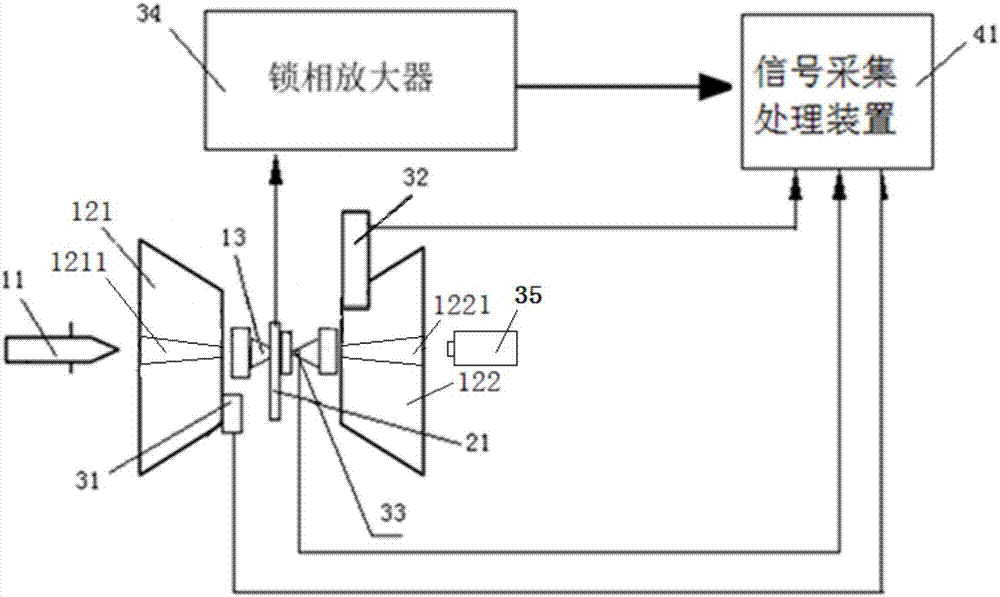 Measuring system and measuring method of Curie temperature of substance under high pressure