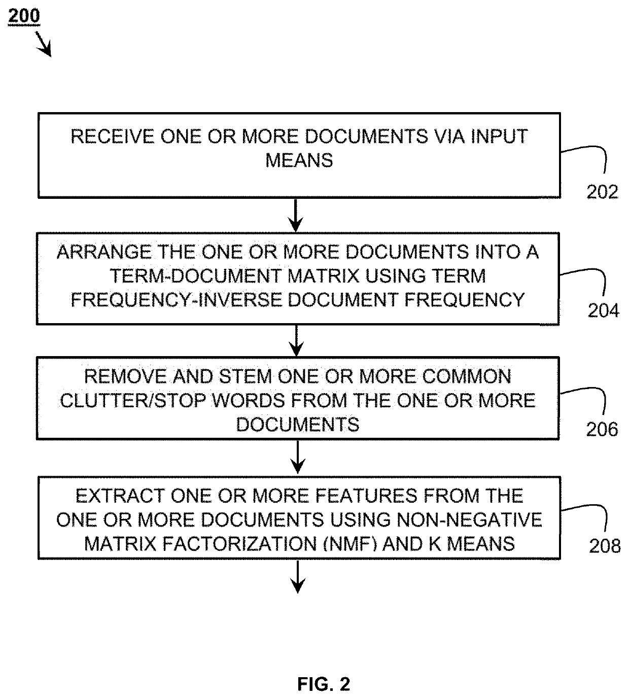 Computer implemented method and a computer system for document clustering and text mining