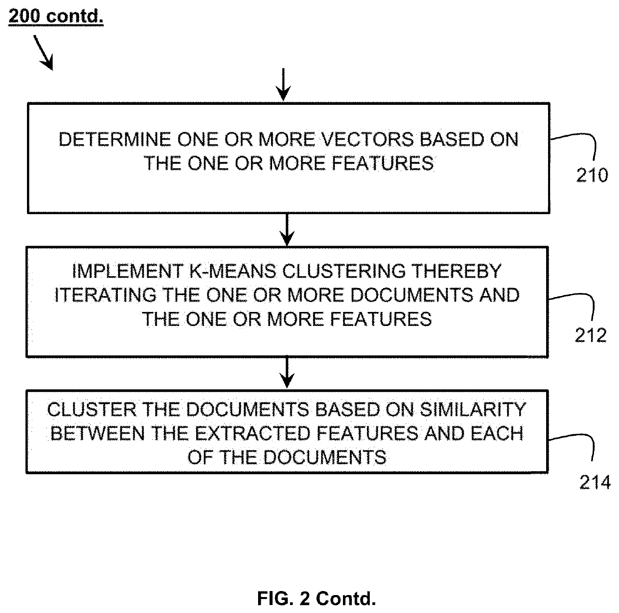 Computer implemented method and a computer system for document clustering and text mining