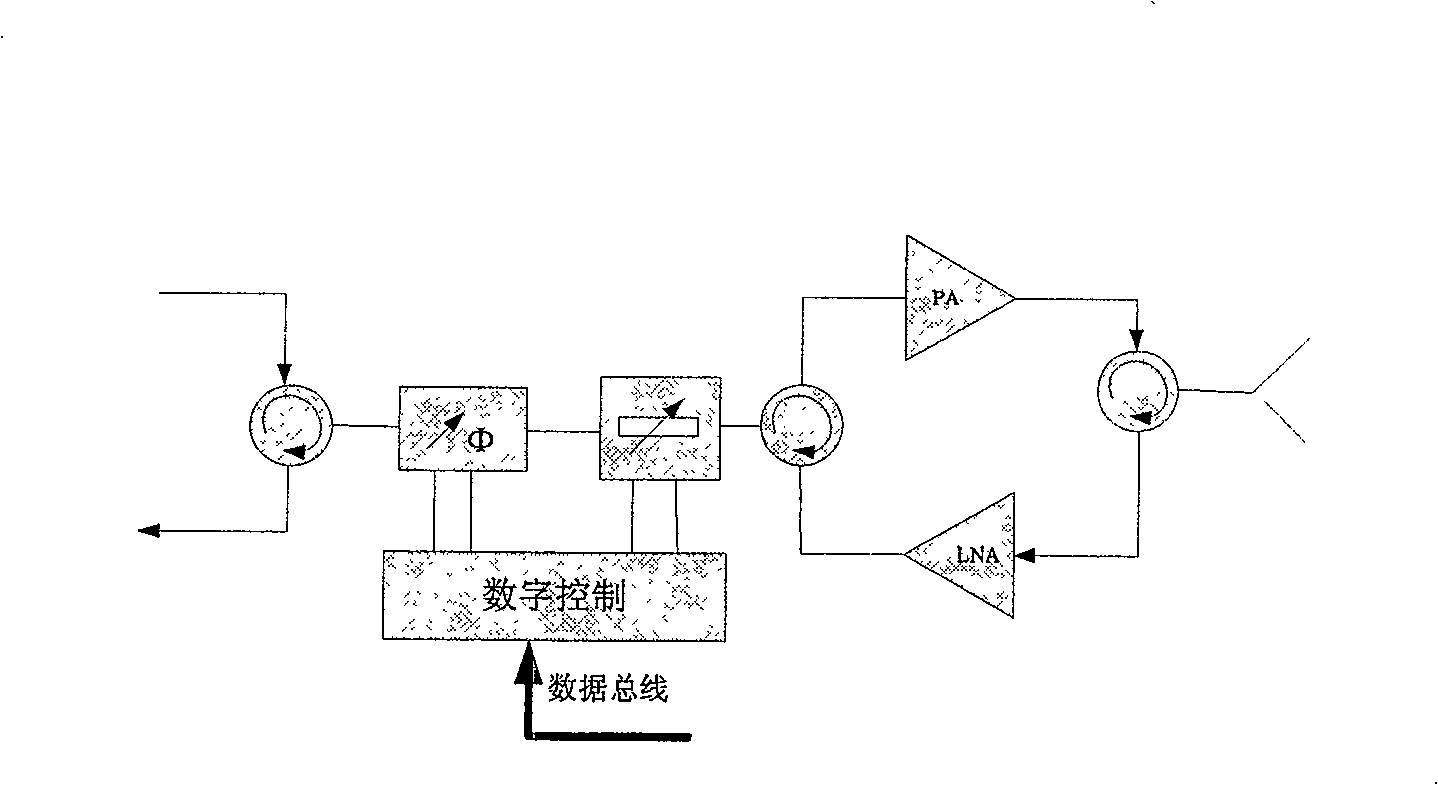 High furnace burden face measurement and control system based on industrial phased array radar