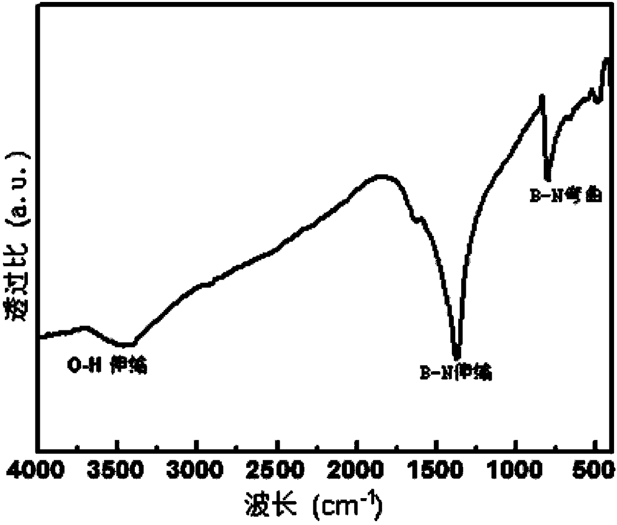 Preparation method of functionalized two-dimensional nano-material and functionalized nano thin film