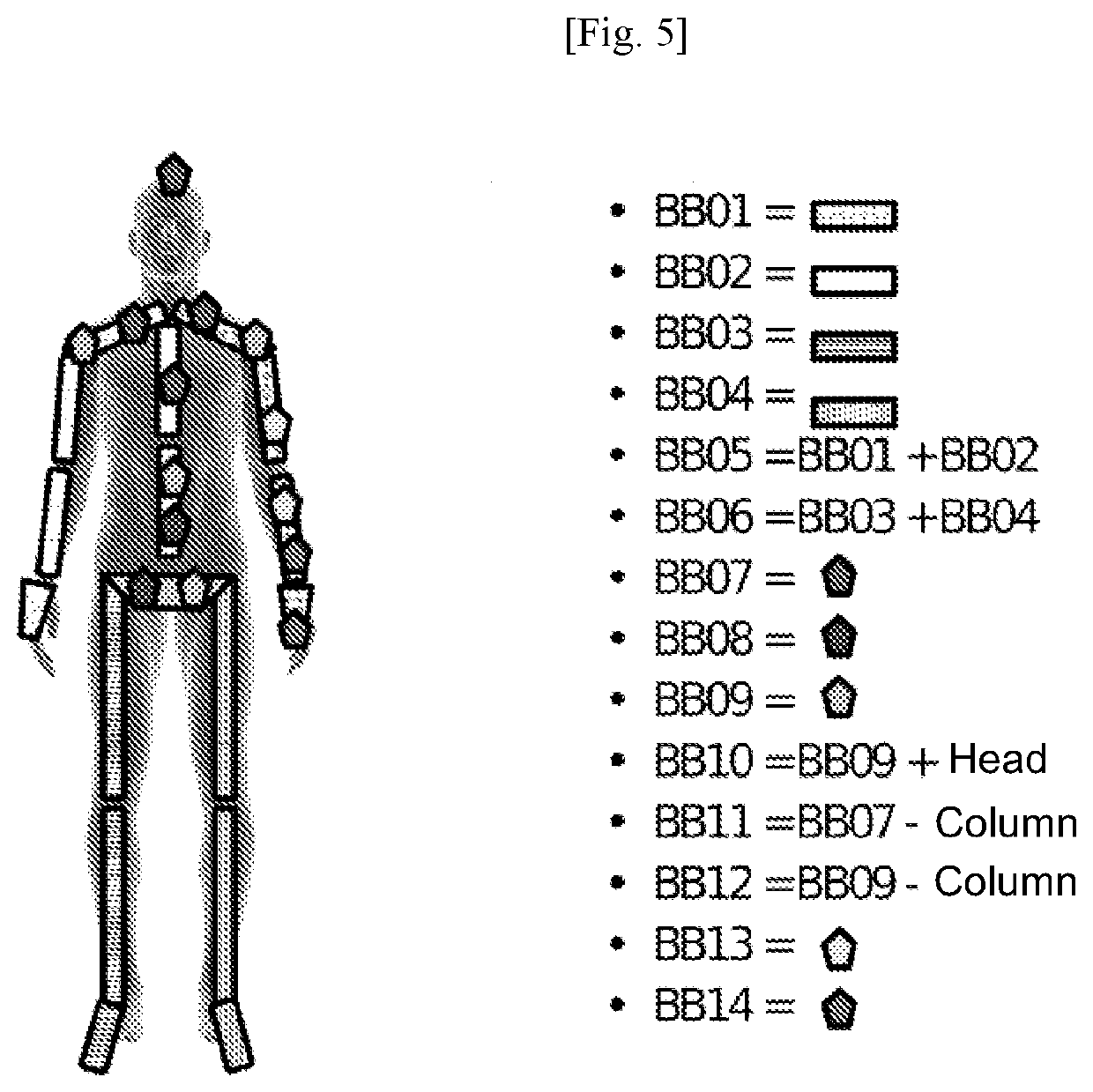 System and method for learning or re-learning a gesture