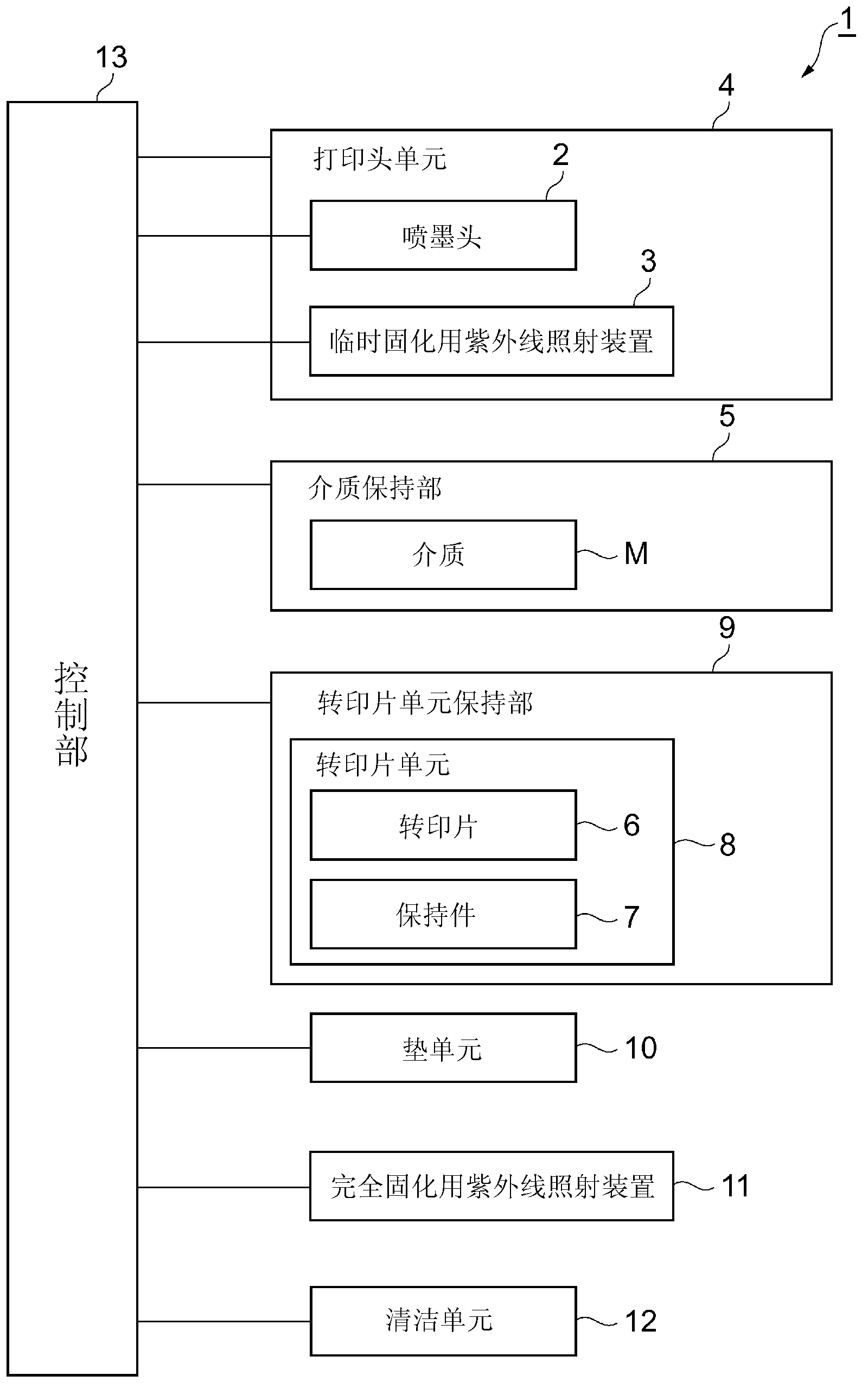 Imaging device and imaging method