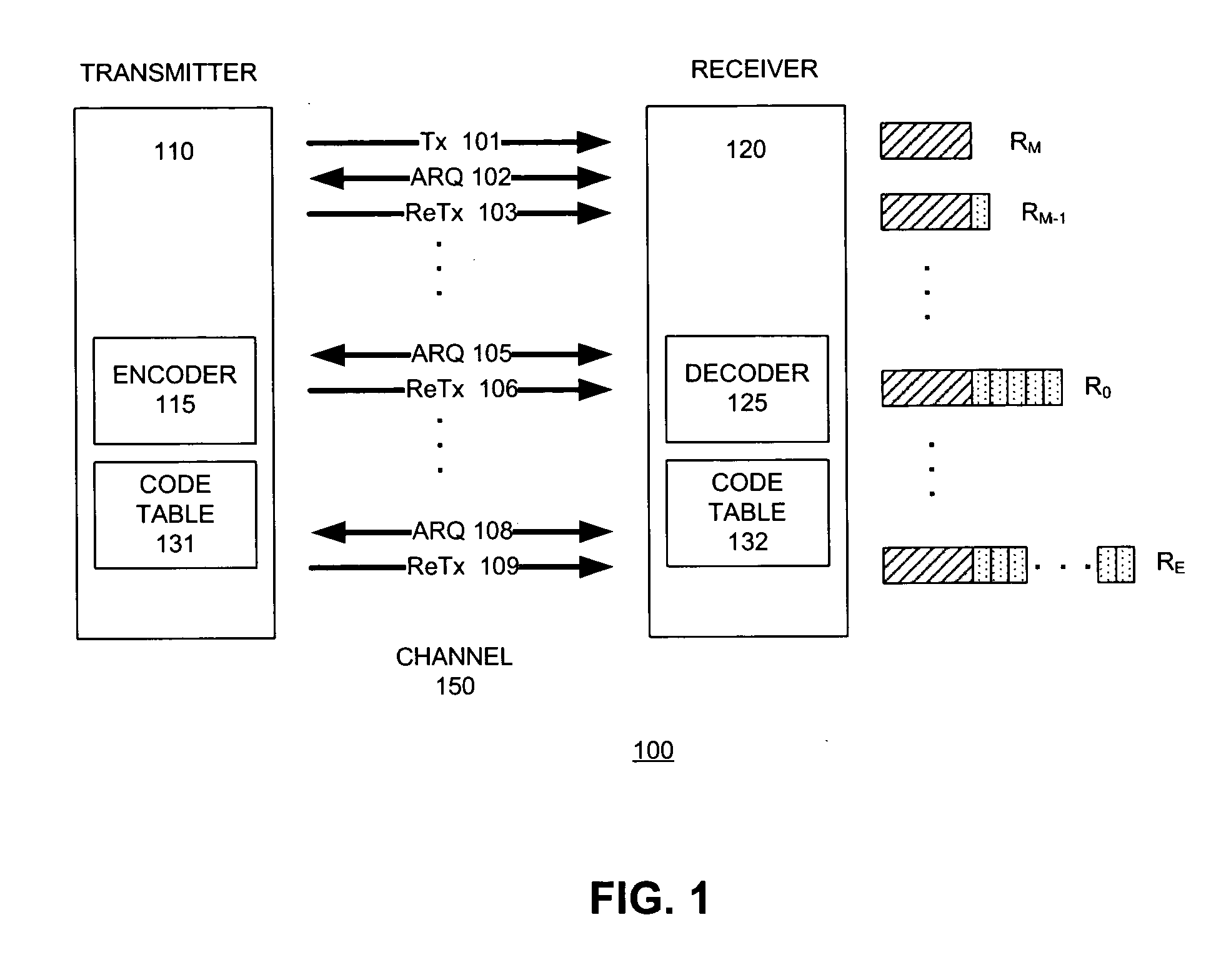 Rate-compatible low density parity check coding for hybrid ARQ