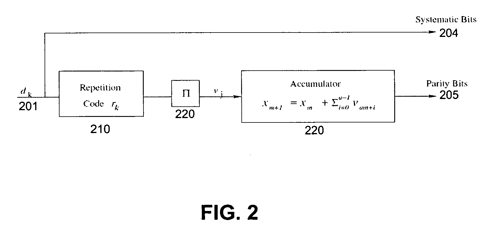 Rate-compatible low density parity check coding for hybrid ARQ