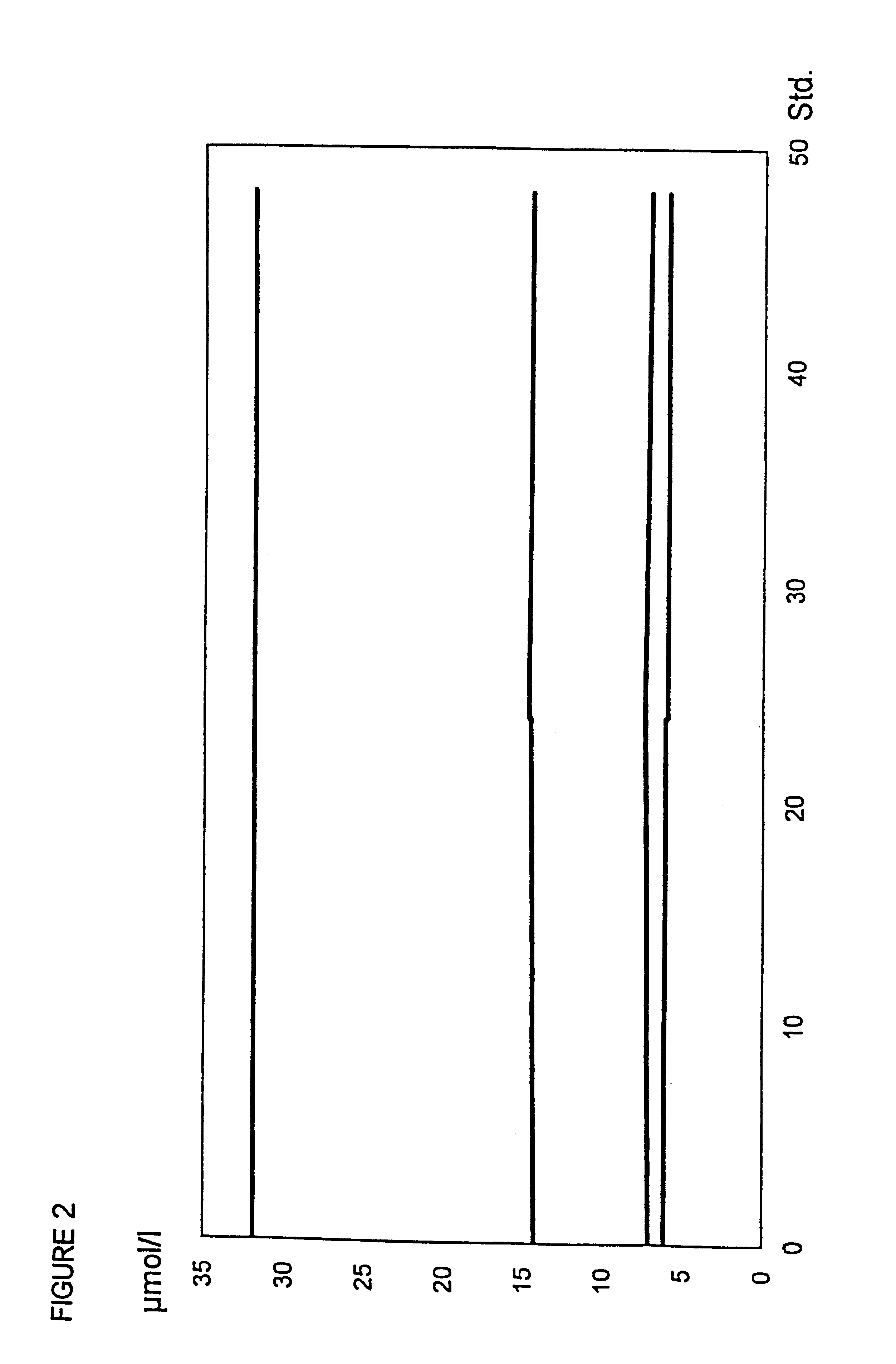 Preparation of blood samples for detecting homocysteine and/or folate