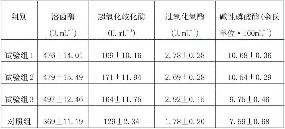 Grass carp Chinese medicinal feed additive and preparation method thereof