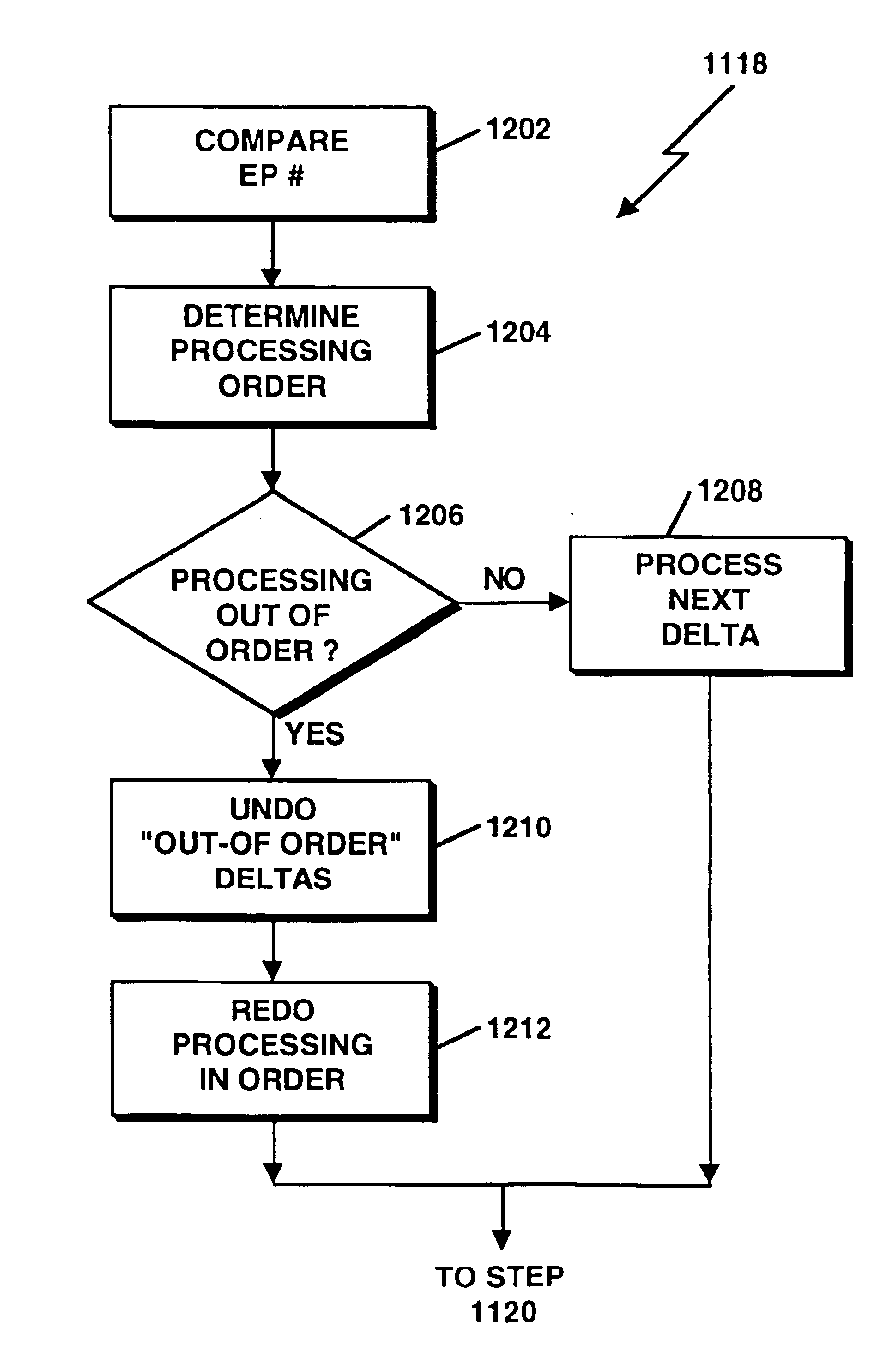 Method and apparatus for prioritizing data change requests and maintaining data consistency in a distributed computer system equipped for activity-based collaboration