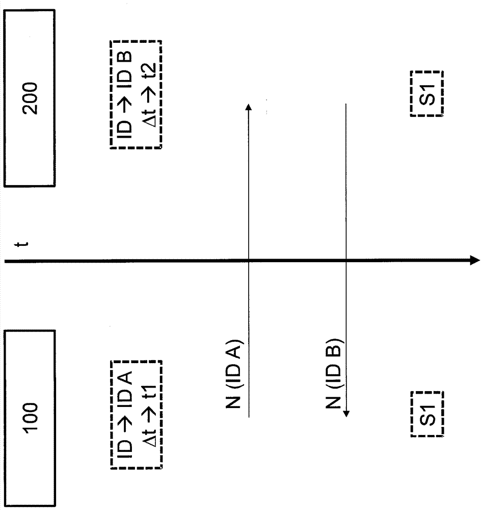 Method for generating secret or secret key in network