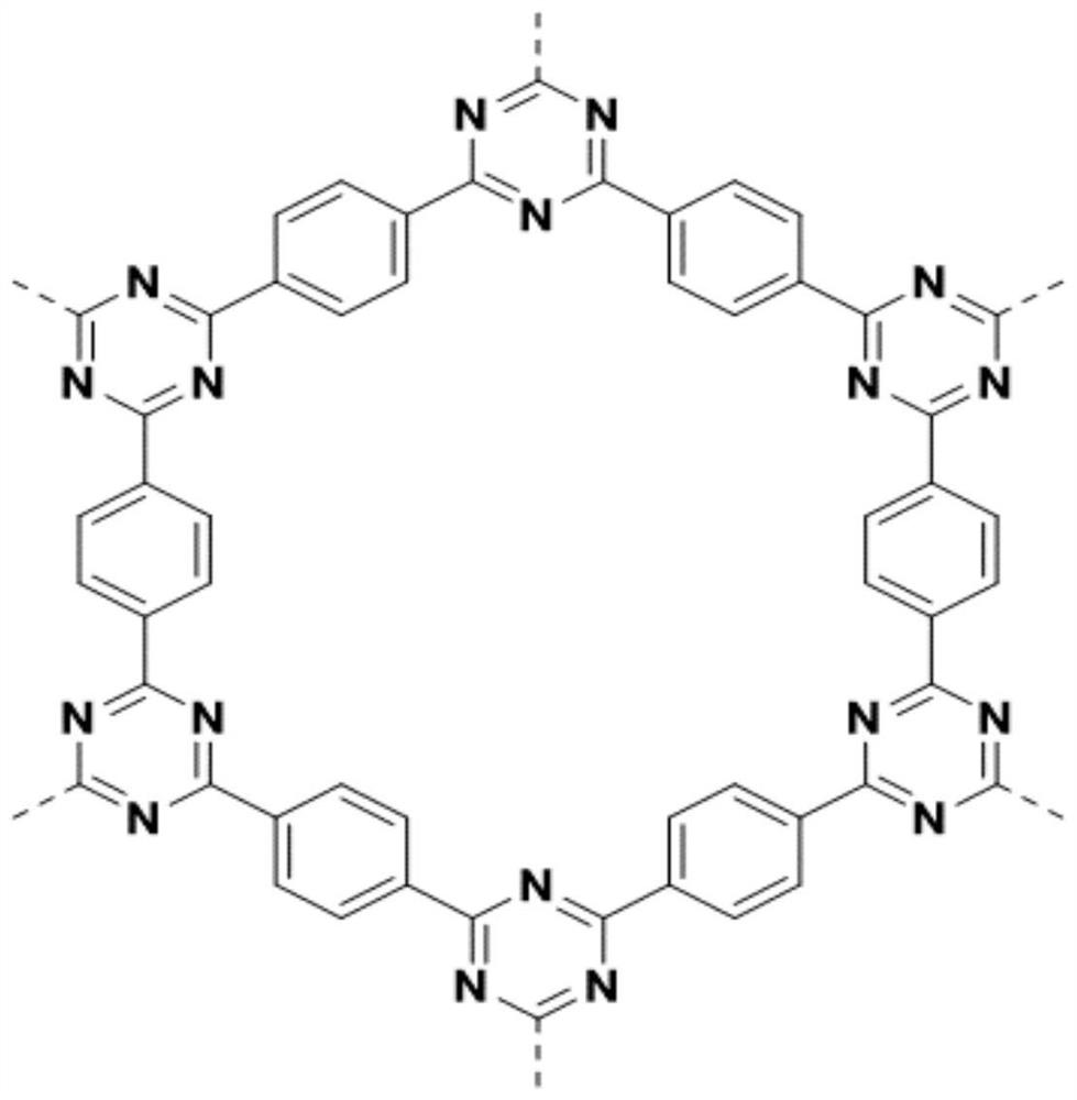 A conjugated microporous polymer loaded with quantum dots and its preparation method, a quantum dot membrane and a liquid crystal display module