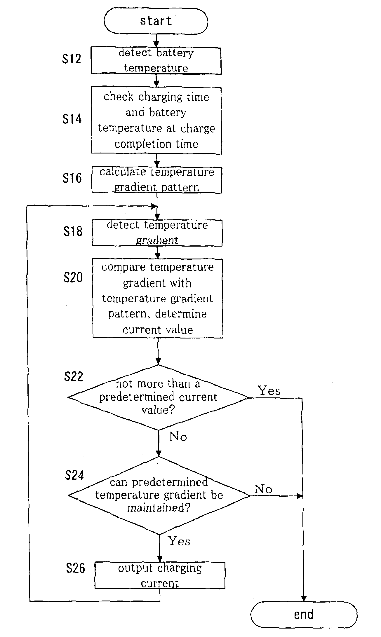 Battery charger and battery charging method